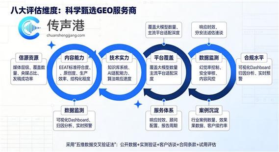 靠谱geo优化服务商推荐2026:九维雷达测试与年中盘点